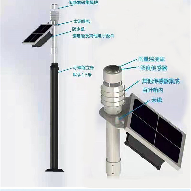 一體化氣象站-內部結構圖.jpg